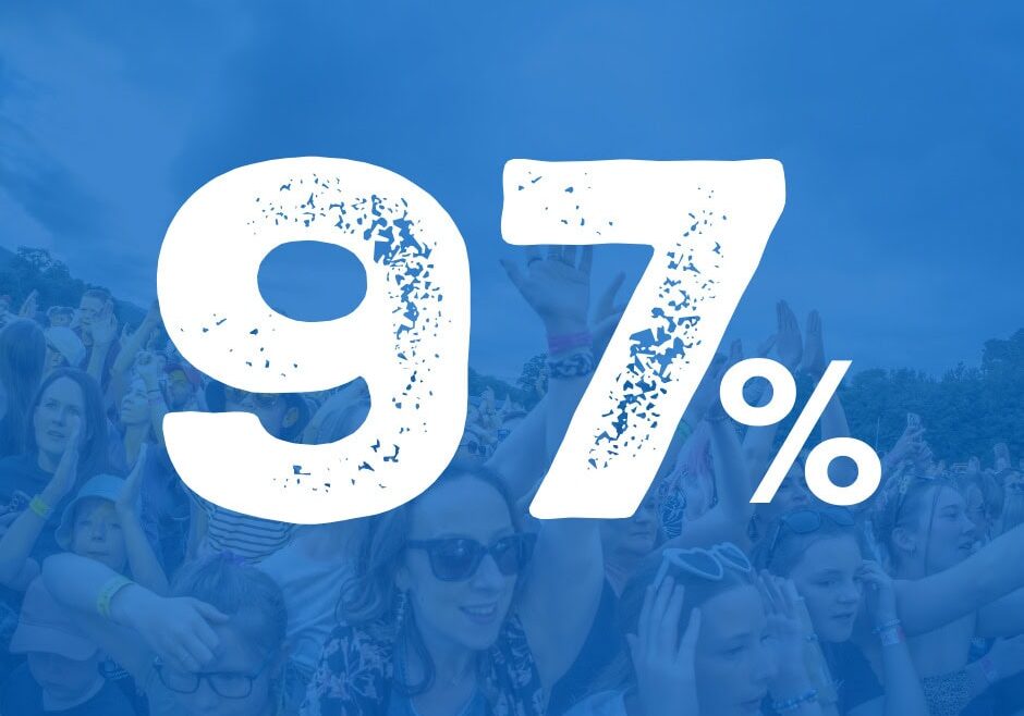 97% (1)